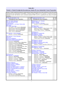 Tablo 6B.1 Mesleki ve Teknik Ortaöğretim Kurumlarının Alanları İle