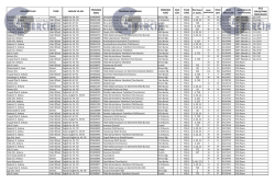 &Uuml;NİVERSİTE ADI T&Uuml;R&Uuml; MESLEK YO ADI PROGRAM
