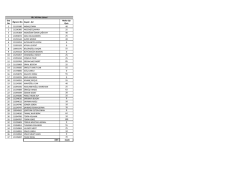 MAKE-UP QUIZ Results