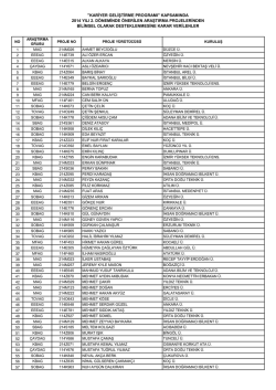 Kariyer Programı (3501) Değerlendirme Sonu&ccedil;ları
