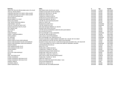 işyeri adı adres il il&ccedil;e telefon akabe yeğit inş.taah.mim.ak.mob.k.san