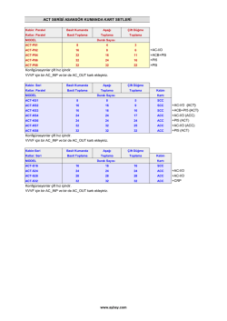 ACT Kart Setleri Konfigürasyonu