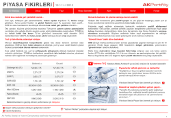 Piyasa Fikirleri - 15 Aralık
