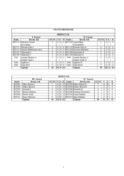 LİSANS PROGRAMI BİRİNCİ YIL I. Yarıyıl II. Yarıyıl Kodu Dersin Adı