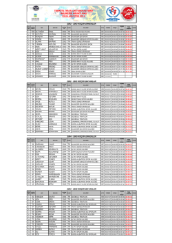 K&uuml;&ccedil;&uuml;kler - T&uuml;rkiye Triatlon Federasyonu
