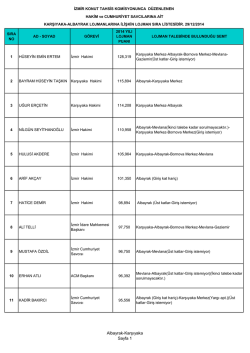 Karşıyaka Albayrak Lojman Sıra Listesi