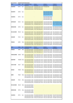 Schedule - Week 25 -