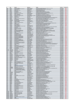 il il&ccedil;e sekt&ouml;r işyeri adı adres telefon indirim oranı adana