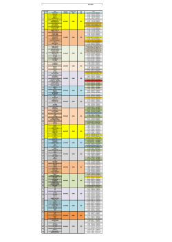 dijital yayın ve paketler