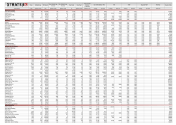 Close Market Cap YtD Return Max. Market Cap. (Yearly) Min. Market