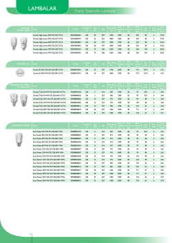 g&uuml;ncel fiyat listesi