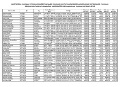 Hibe almaya hak kazanan başvuru sahiplerinin listesi