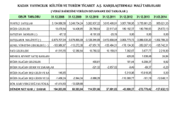 kazan yayıncılık k&uuml;lt&uuml;r ve turizm ticaret a.ş. karşılaştırmalı mali tabloları