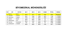 BİYOMEDİKAL M&Uuml;HENDİSLİĞİ