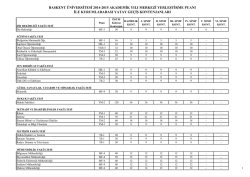 2014-2015 Akademik yılı kontenjanlarını g&ouml;rmek i&ccedil;in tıklayınız
