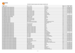 2014-DGS Ek Yerleştirme Sonu&ccedil;larına G&ouml;re En B&uuml;y&uuml;k ve En K&uuml;&ccedil;&uuml;k