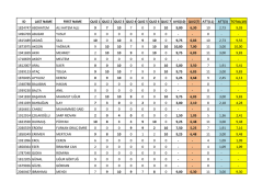 ID LAST NAME FIRST NAME QUIZ 1 QUIZ 2 QUIZ 3 QUIZ 4 QUIZ 5