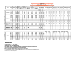 Stroton Bayi net fiyat listesi