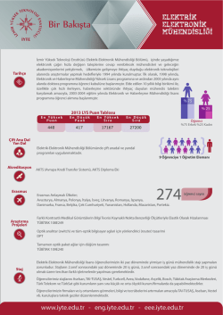 Bir Bakışta - İzmir Yüksek Teknoloji Enstitüsü