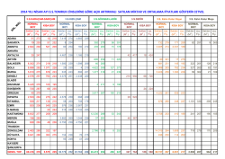 2014 Nisan Ayı 3.Sınıf Tomruk Fiyatları