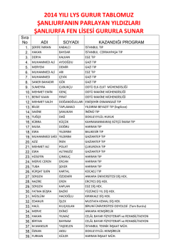 2014 lys kazananları