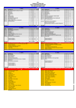 Ders Dağılım &Ccedil;izelgesi