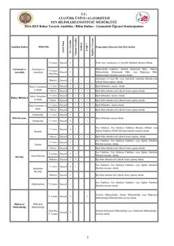 Kontenjanları - Memurlar.Net