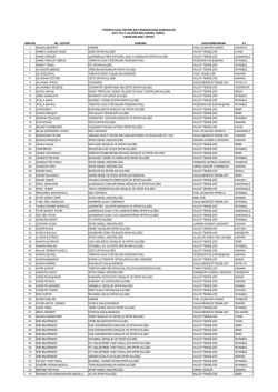 2.olağan mali genel kurul kesin delege listesi