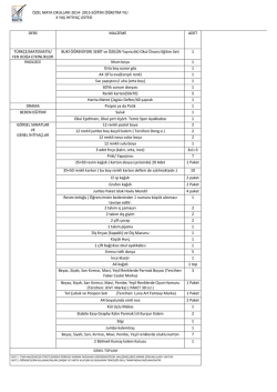 4 Yaş ihtiya&ccedil; listesi