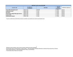 defne yağı analizleri