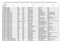 Türkiye Halk Sağlığı Kurumu Sağlık Uzman Yardımcılığı Mülakat