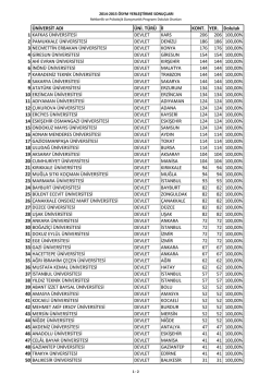 &Uuml;NİVERSİT ADI &Uuml;Nİ. T&Uuml;R&Uuml; İl KONT. YER. Doluluk 1