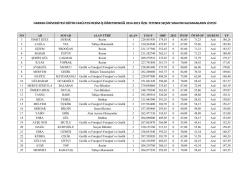 harran &uuml;niversitesi eğitim fak&uuml;ltesi resim-iş &ouml;ğretmenliği 2014