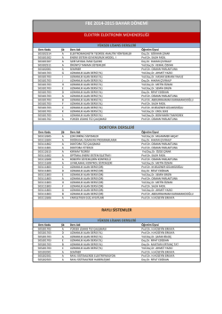 Lisans &Uuml;st&uuml; Dersler