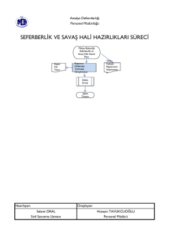 Seferberlik Savaş Hali Haz.Süreci