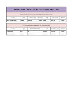 samsun ili 53. aile hekimliği yerleştirme sonu&ccedil;ları