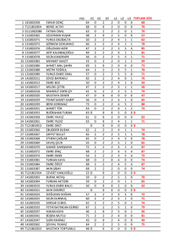 vize ö1 ö2 ö3 u1 u2 u3 TOPLAM VİZE 1 101802058 FARUK GENÇ
