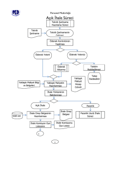 Açık İhale Süreci