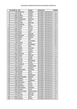 Pf_IU_&Ouml;ğrenciler(Son Bir hafta).xlsx