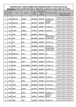 Bakırköy - Ankara Adliyesi