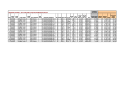 1 400502 3 Altgelir Grubu 3 ED Endeks