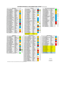 ATAT&Uuml;RK ORTAOKULU (8-B) ŞUBESİ KURS LİSTESİ (Fen