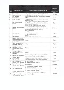 İl&ccedil;e M&uuml;ft&uuml;l&uuml;ğ&uuml; Hizmet Standartları Tablosu