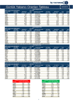 Gunluk Yabanci_Raporu_TR
