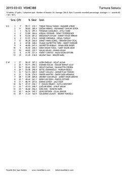 2 - Vişnelik Bri&ccedil;