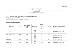 İşletme B&ouml;l&uuml;m&uuml; Araştırma G&ouml;revlisi Alımı &Ouml;n Değerlendirme Sonu&ccedil;ları