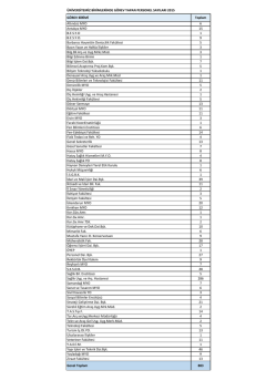 İdari Personel Birimlerde G&ouml;reve Yapan Personel Sayıları