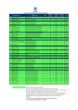 Erasmus+ 2014/2015 Student Placement Results