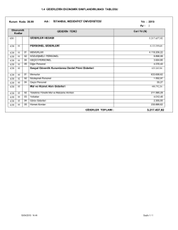 1.4 GİDERLERİN EKONOMİK SINIFLANDIRILMASI TABLOSU 630