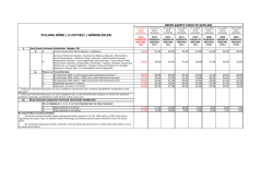 H Cetveli Yurti&ccedil;i G&uuml;ndelikler 2007 ve 2014 arası